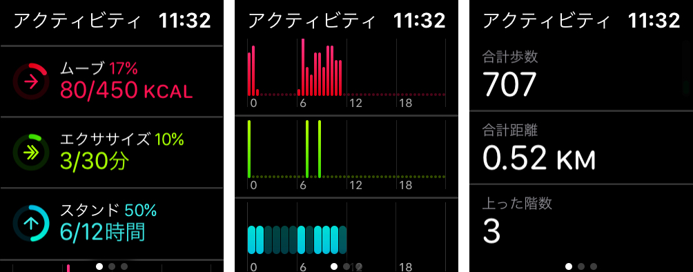 Apple Watch フィットネス アプリの使い方と設定方法 アクティビティ 林檎時計のある生活